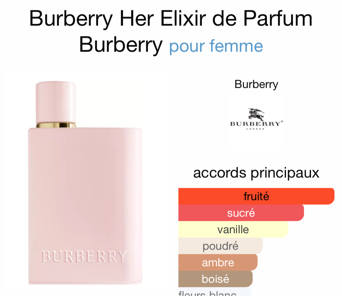 Burberry elixir