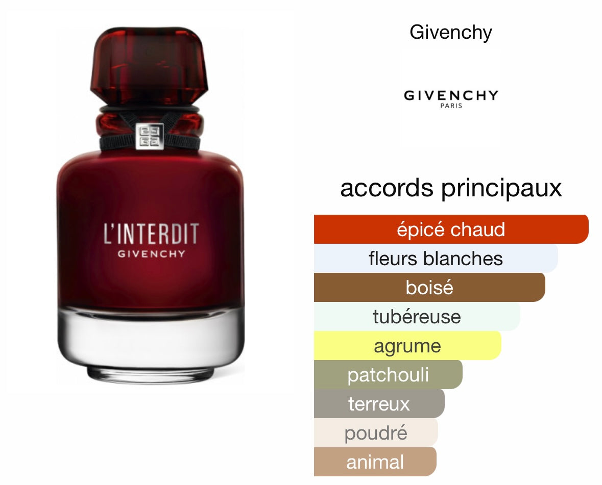 L'interdit eau de parfum rouge